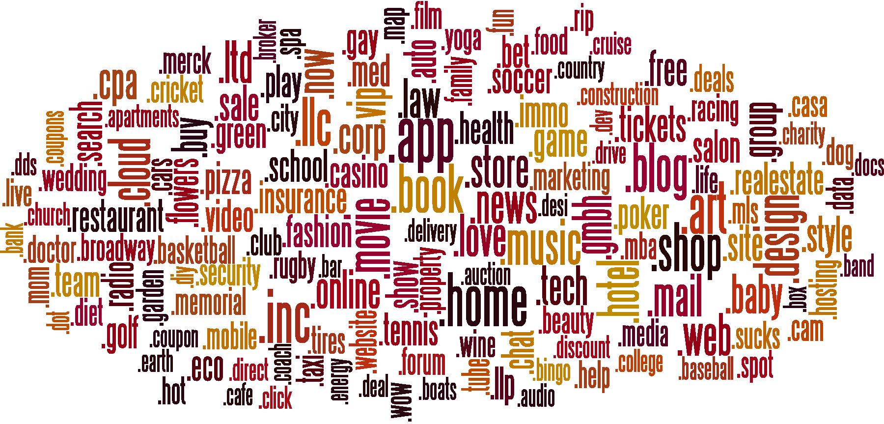Der Wahnsinn mit den neuen TLDs
