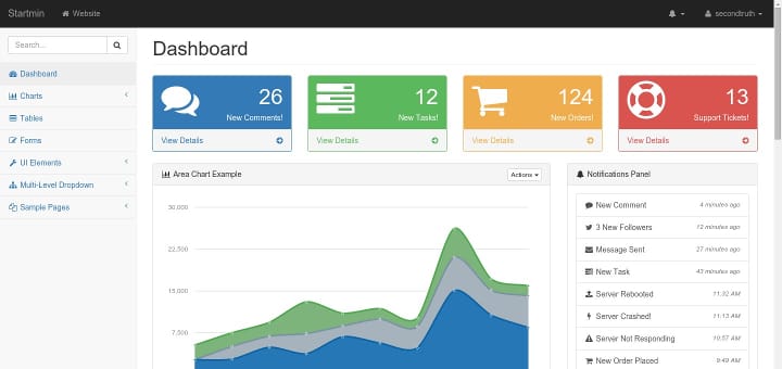 Startmin – Bootstrap Admin-Template
